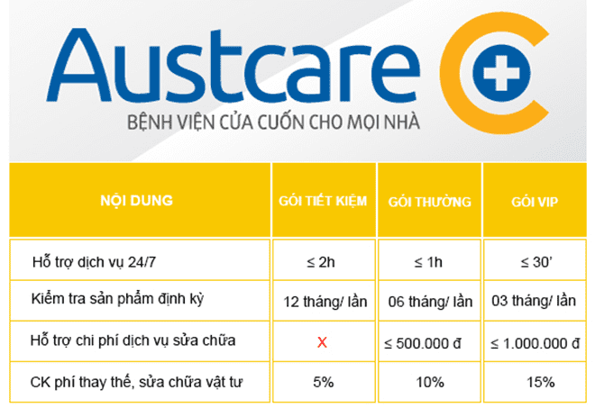 Ba gói dịch vụ bảo dưỡng định kì của Austcare tại Đại lý của Cuốn Austdoor Hồ Chí Minh